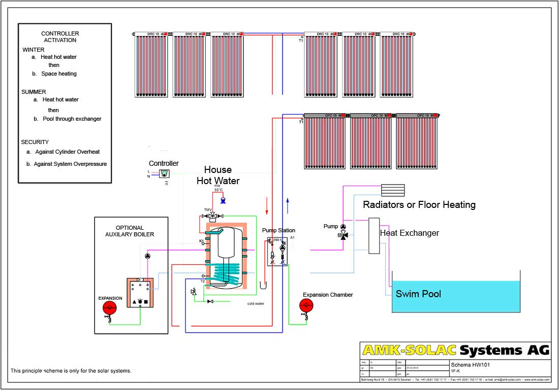 schematic
